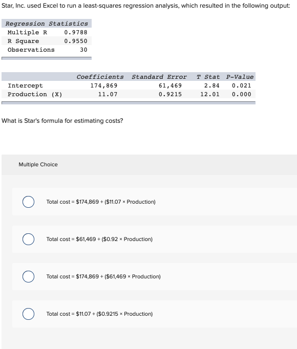 Star Inc Used Excel To Run A Least Squares Regression Analysis Which Resulted In The Following Output Regression Sta 1