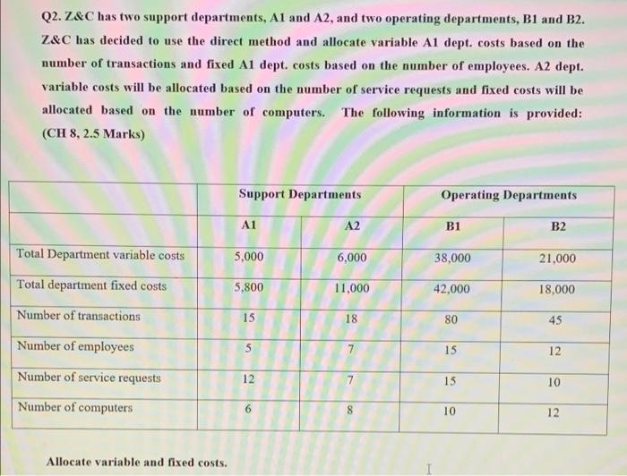 Q2 Z C Has Two Support Departments A1 And A2 And Two Operating Departments B1 And B2 Z C Has Decided To Use The Dir 1