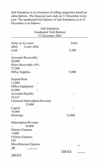 Jadi Enterprise Is In A Business Of Selling Magazines Based On Subscriptions The Financial Year Ends On 31 December Eve 1