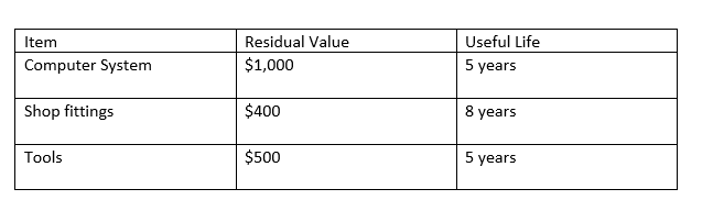 Prepare A Income Statement And Balance Sheet From Following Transactions 2
