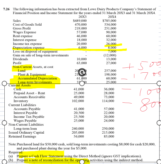7 26 The Following Information Has Been Extracted From Lowe Dairy Products Company S Statement Of Financial Position And 1