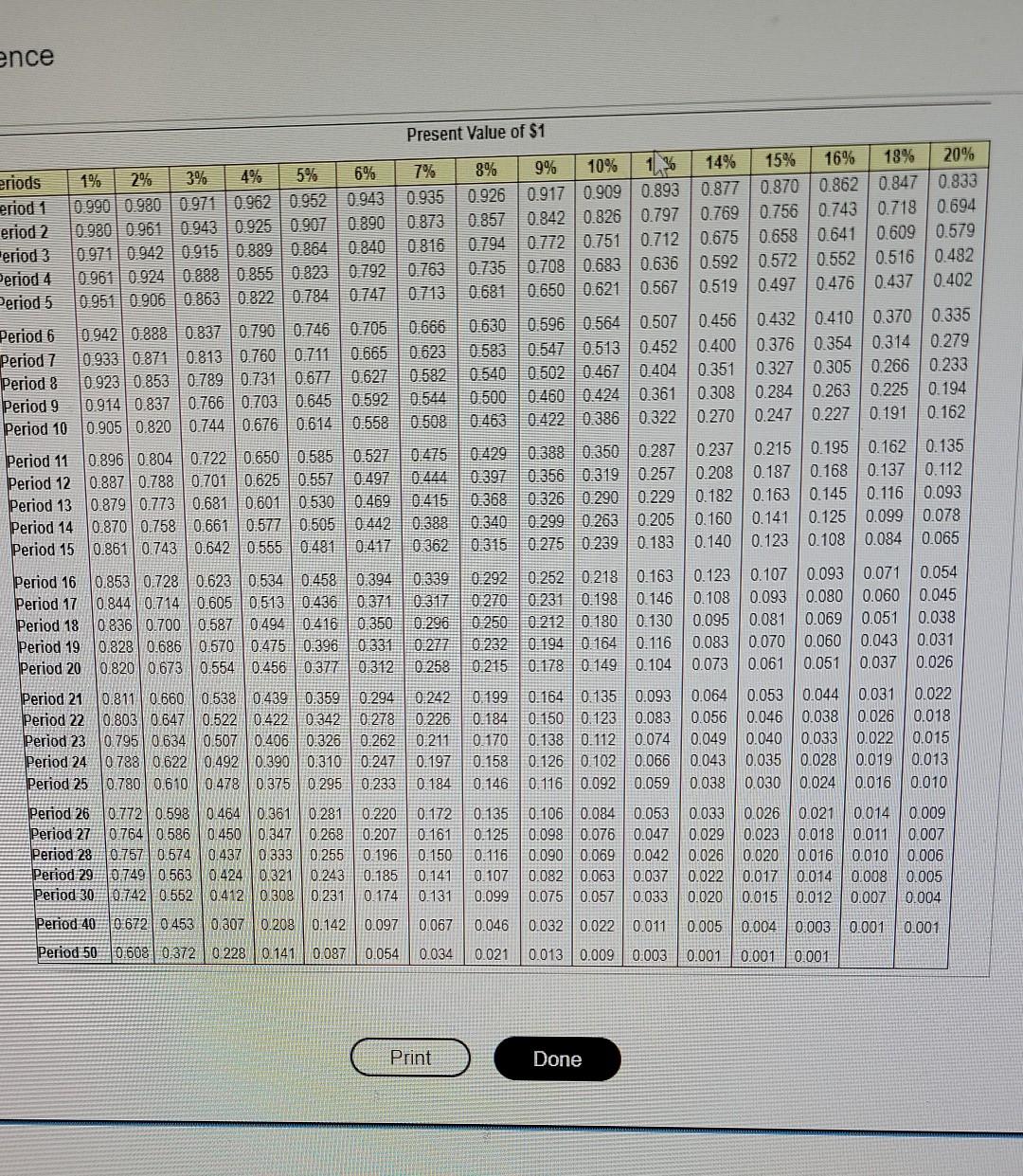 Calculate The Net Present Value Of The Expansion Enter Any Factor Amounts To Three Decimal Places X Xxx Round To The 2