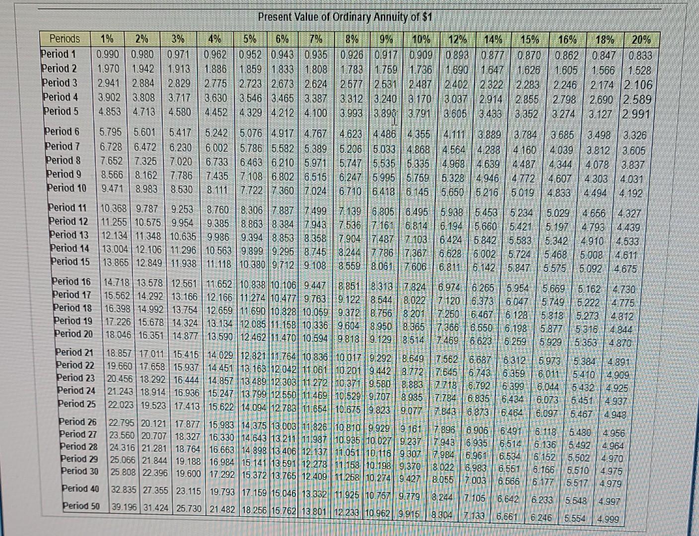 Calculate The Net Present Value Of The Expansion Enter Any Factor Amounts To Three Decimal Places X Xxx Round To The 3