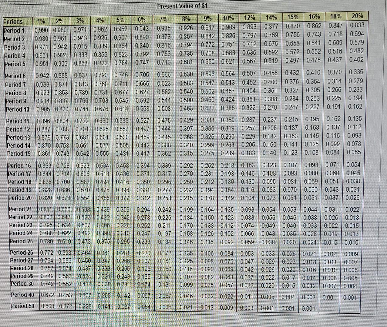 Williams Company Is Considering An Investment Opportunity With The Following Expected Net Cash Inflows Year 1 260 000 2
