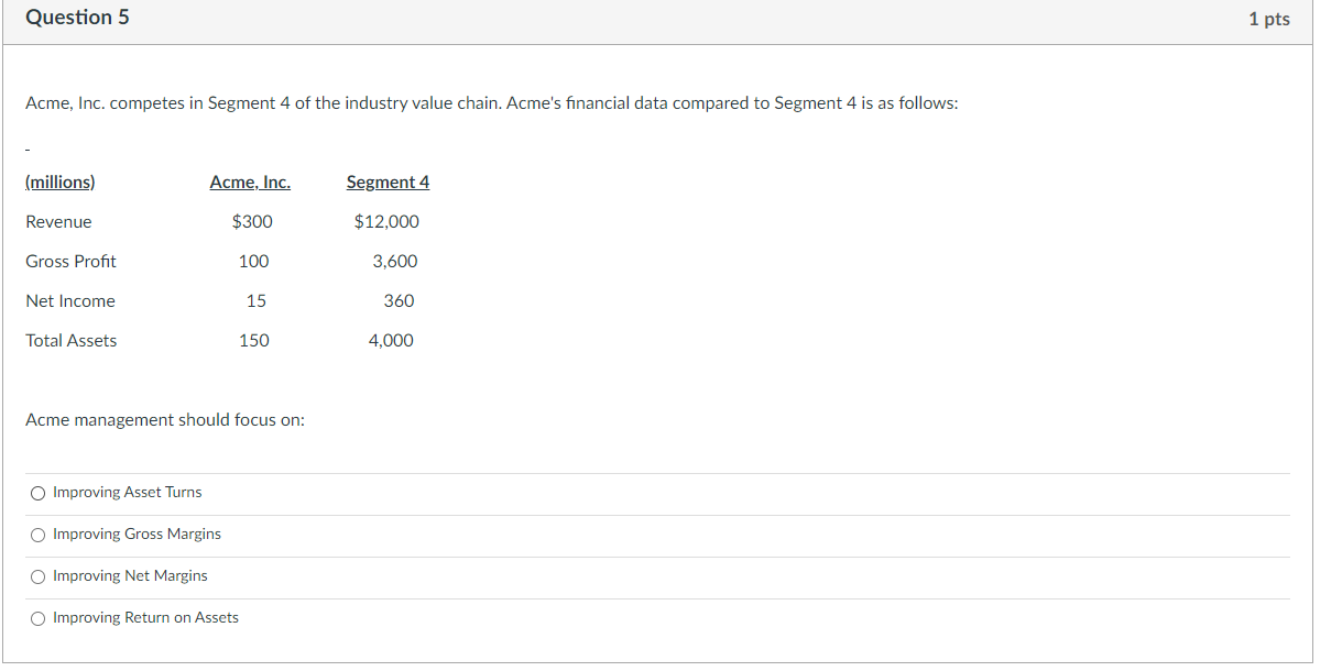 Question 5 Acme Inc Competes In Segment 4 Of The Industry Value Chain Acme S Financial Data Compared To Segment 4 Is 1