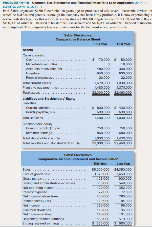 Problem 14 18 Common Size Statements And Financial Ratios For A Loan Application Lo14 1 Lo14 2 Lo14 3 Lo14 4 Paul Sab 1