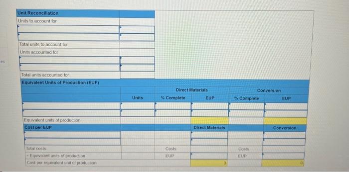 Required Information Use The Following Information For The Exercises Below Algo The Following Information Applies To 2