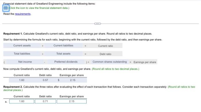 Financial Statement Data Of Greatland Engineering Include The Following Items Click The Icon To View The Financial Sta 1