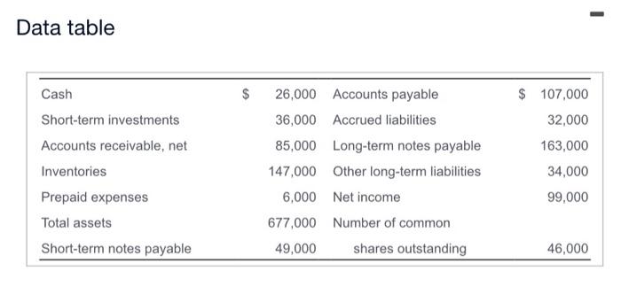 Financial Statement Data Of Greatland Engineering Include The Following Items Click The Icon To View The Financial Sta 2