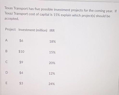 Texas Transport Has Five Possible Investment Projects For The Coming Year If Texaz Transport Cost Of Capital Is 15 Exp 1
