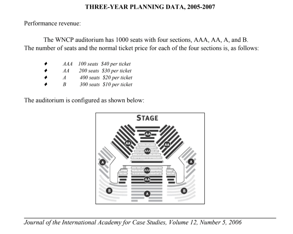 Hi Please Need A Help To Answer For Following Questions From Western North Carolina Playhouse Case Managerial Accou 2