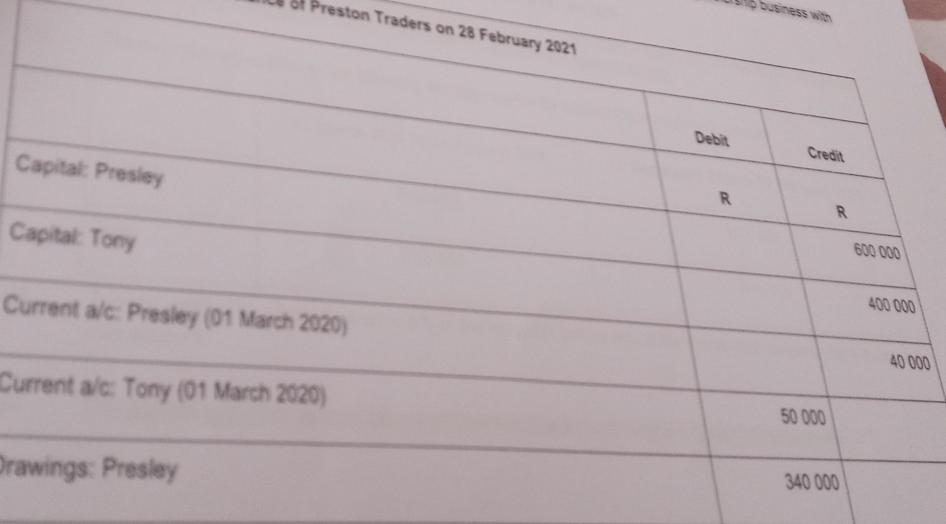 Prepare The Statement Of Changes In Equity For The Year Endes 28 February 2021 1