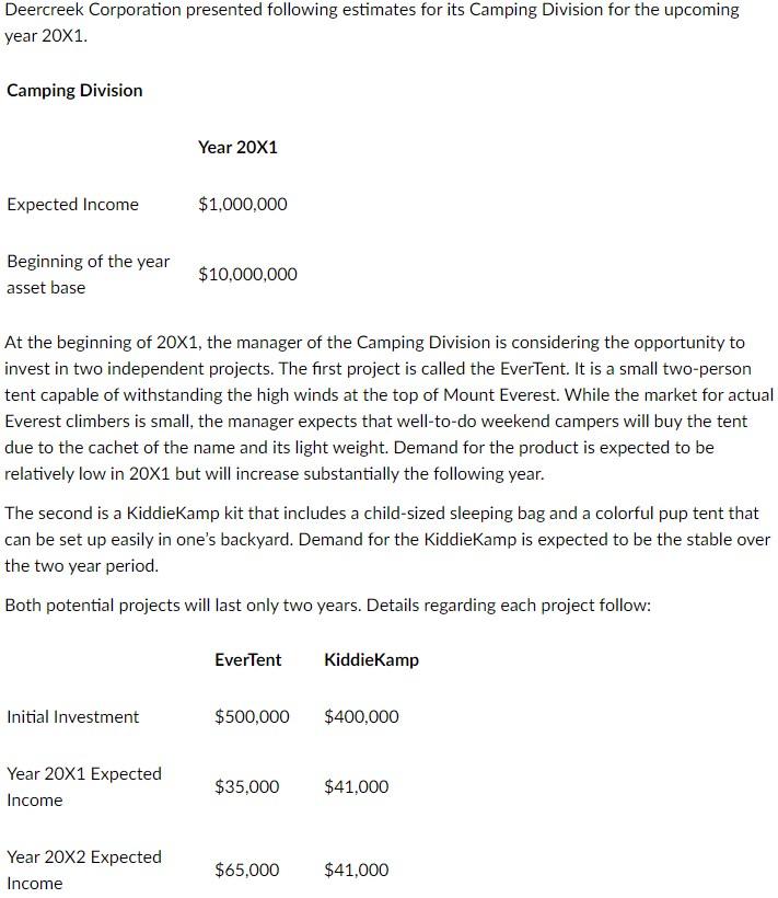 Deercreek Corporation Presented Following Estimates For Its Camping Division For The Upcoming Year 20x1 Camping Divisio 1
