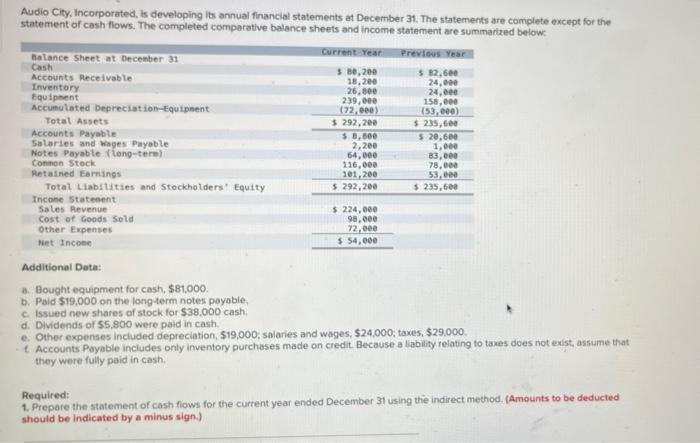 Audio City Incorporated Is Developing Its Annual Financial Statements At December 31 The Statements Are Complete Exce 1