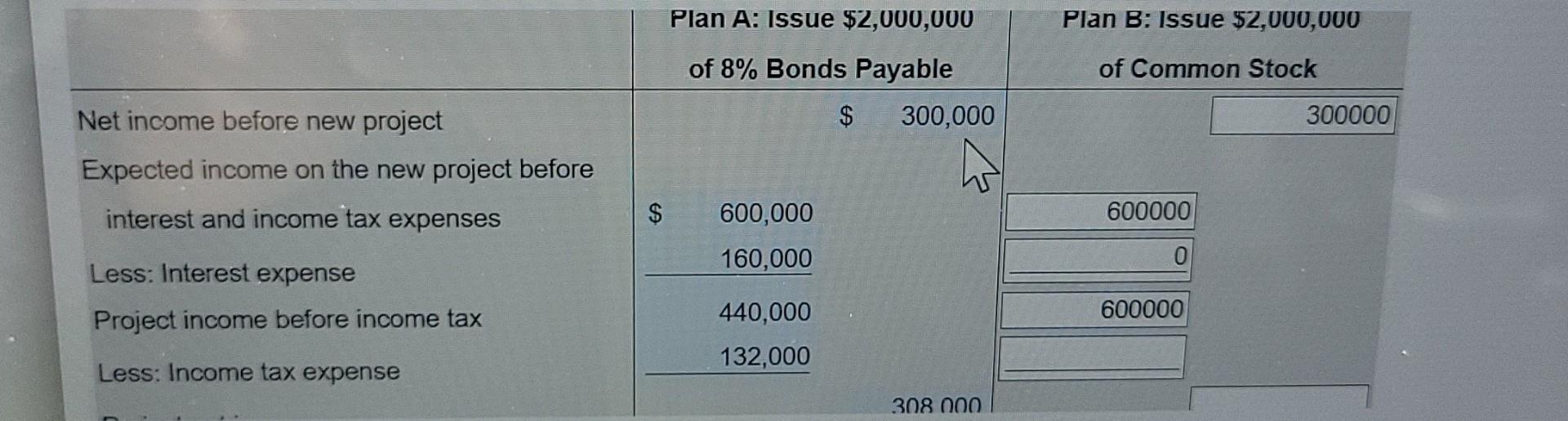 Part 2 Of 3 Points 1 24 Of 3 Save Cl Electronics Is Considering Two Plans For Raising 2 000 000 To Expand Operations 2