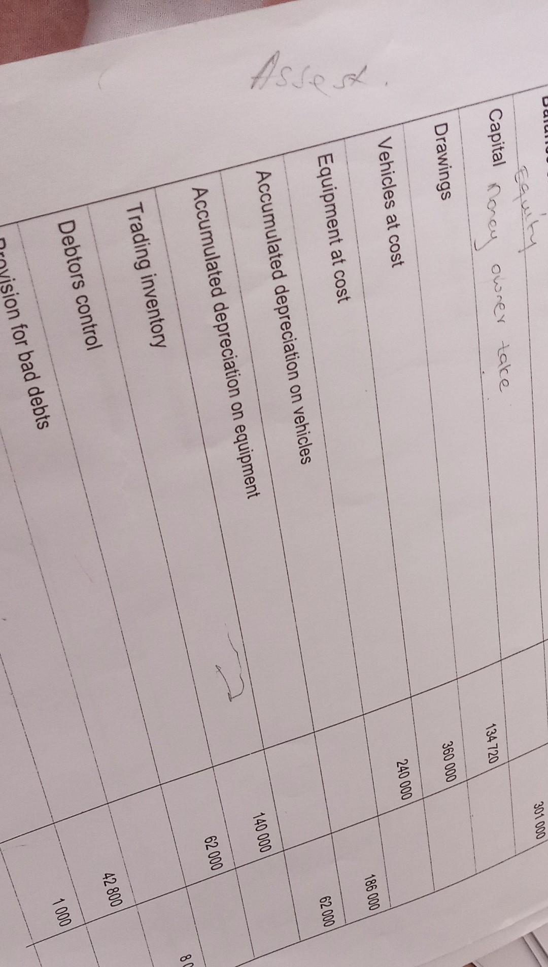Thw Trial Balance Of Adjustments And Additional Information Given Below Were Extracted From The Accounting Records Of Ro 1