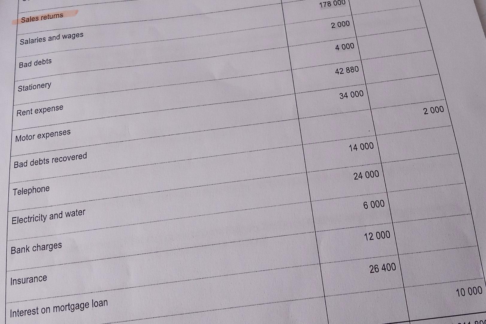 Thw Trial Balance Of Adjustments And Additional Information Given Below Were Extracted From The Accounting Records Of Ro 2