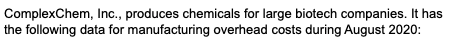 Complexchem Inc Produces Chemicals For Large Biotech Companies It Has The Following Data For Manufacturing Overhead 1