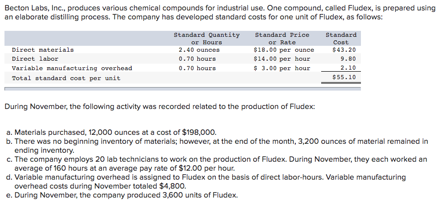 Becton Labs Inc Produces Various Chemical Compounds For Industrial Use One Compound Called Fludex Is Prepared Usin 1