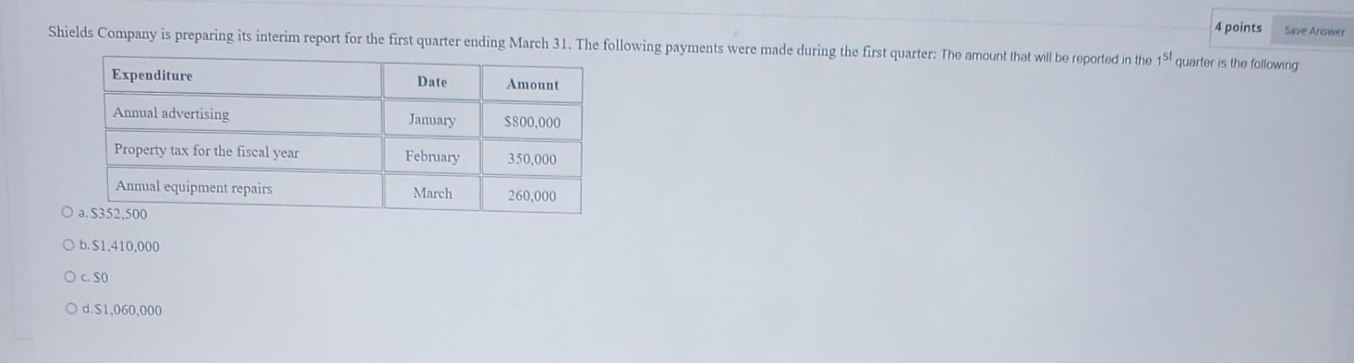 4 Points Save Answer Shields Company Is Preparing Its Interim Report For The First Quarter Ending March 31 The Followin 1