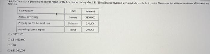 Shields Company Is Preparing Its Interim Report For The First Quarter Ending March 31 The Following Payments Were Made 2