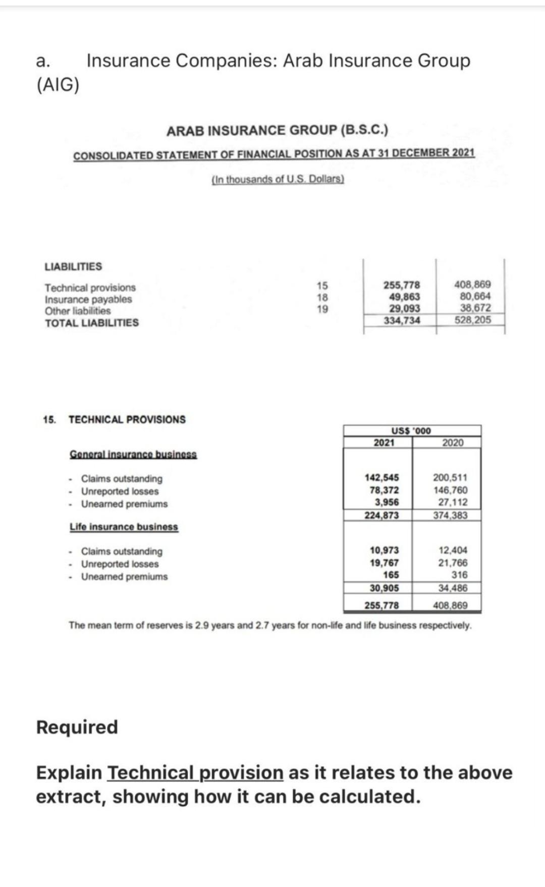 A Insurance Companies Arab Insurance Group Aig Arab Insurance Group B S C Consolidated Statement Of Financial Pos 1