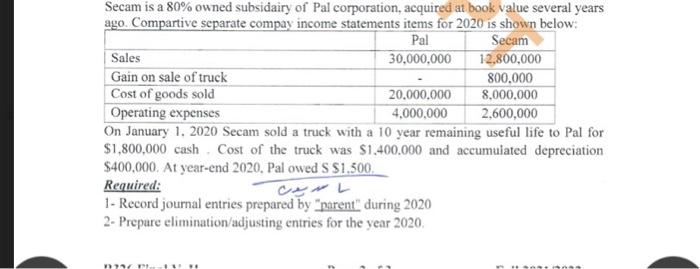 Secam Is A 80 Owned Subsidairy Of Pal Corporation Acquired At Book Value Several Years Ago Compartive Separate Compay 1