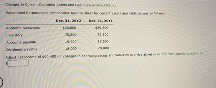 Changes In Current Operating Assets And Liabilities Indirect Method Mohammed Corporation S Comparative Balance Sheet For 1