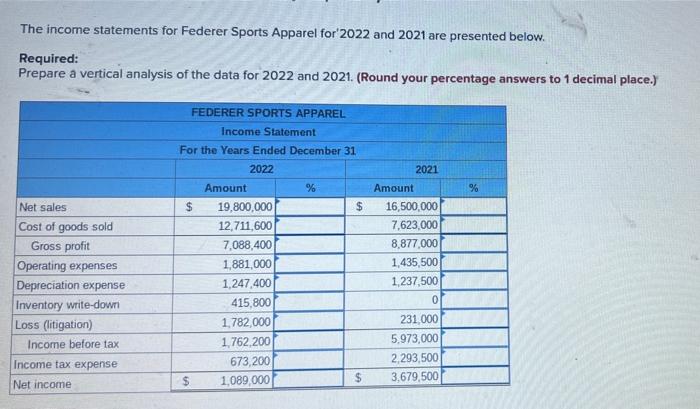 The Income Statements For Federer Sports Apparel For 2022 And 2021 Are Presented Below Required Prepare A Vertical Ana 1
