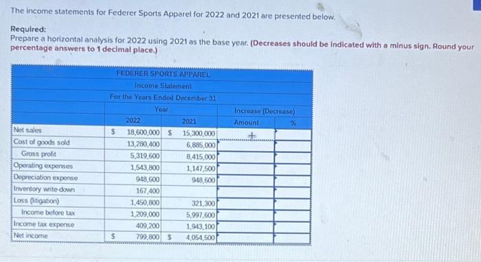 The Income Statements For Federer Sports Apparel For 2022 And 2021 Are Presented Below Required Prepare A Horizontal A 1