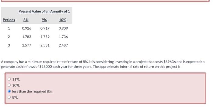 Present Value Of An Annuity Of 1 Periods 8 9 10 1 0 926 0 917 0 909 2 1 783 1 759 1 736 3 2 577 2 531 2 487 A Company 1