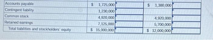 Exercise 12 4a Part 1 Required 1 Prepare A Vertical Analysis Of The Balance Sheet Data For 2022 And 2021 Express Each 2