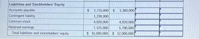 Exercise 12 4a Part 2 2 Prepare A Horizontal Analysis For 2022 Using 2021 As The Base Year Note If The Percentage In 2