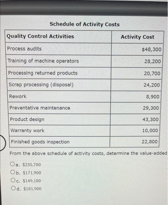 Schedule Of Activity Costs Quality Control Activities Process Audits 48 300 Training Of Machine Operators 28 200 Proces 1