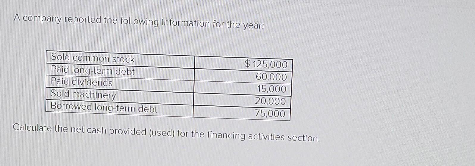 A Company Reported The Following Information For The Year Net Income 236 000 90 300 Depreciation Expense Gain Sale Of 2