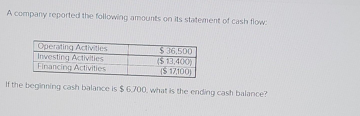 A Company Reported The Following Information For The Year Net Income 236 000 90 300 Depreciation Expense Gain Sale Of 3