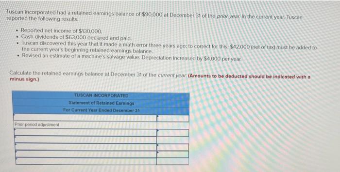 Tuscan Incorporated Had A Retained Earnings Balance Of 90 000 At December 31 Of The Prior Year In The Current Year Tu 1