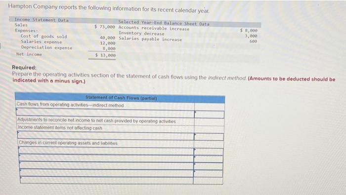 Hampton Company Reports The Following Information For Its Recent Calendar Year Income Statement Data Selected Year End 1