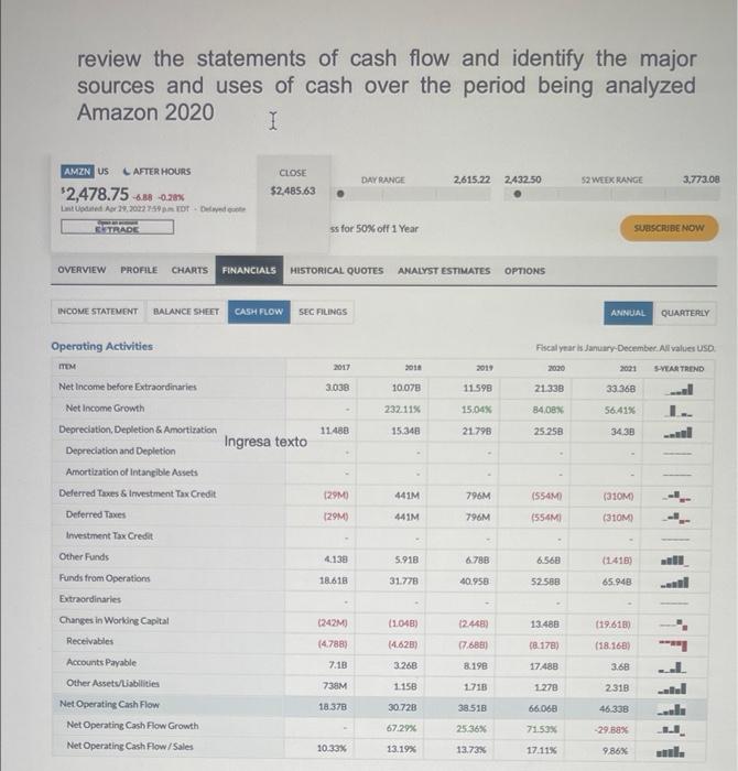 Review The Statements Of Cash Flow And Identify The Major Sources And Uses Of Cash Over The Period Being Analyzed Amazon 1
