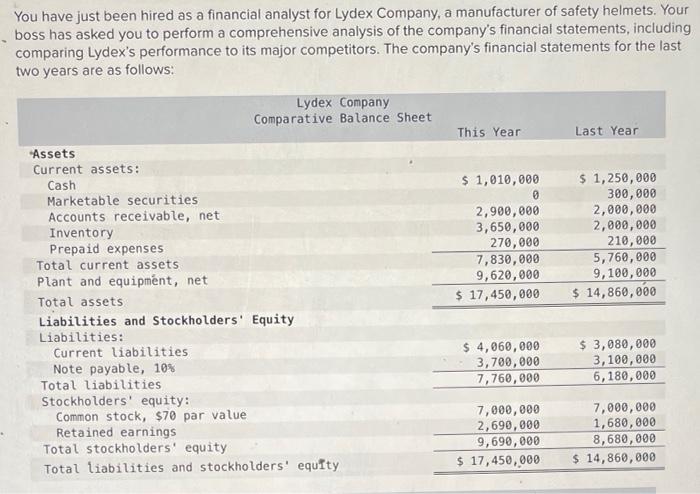 You Have Just Been Hired As A Financial Analyst For Lydex Company A Manufacturer Of Safety Helmets Your Boss Has Asked 1