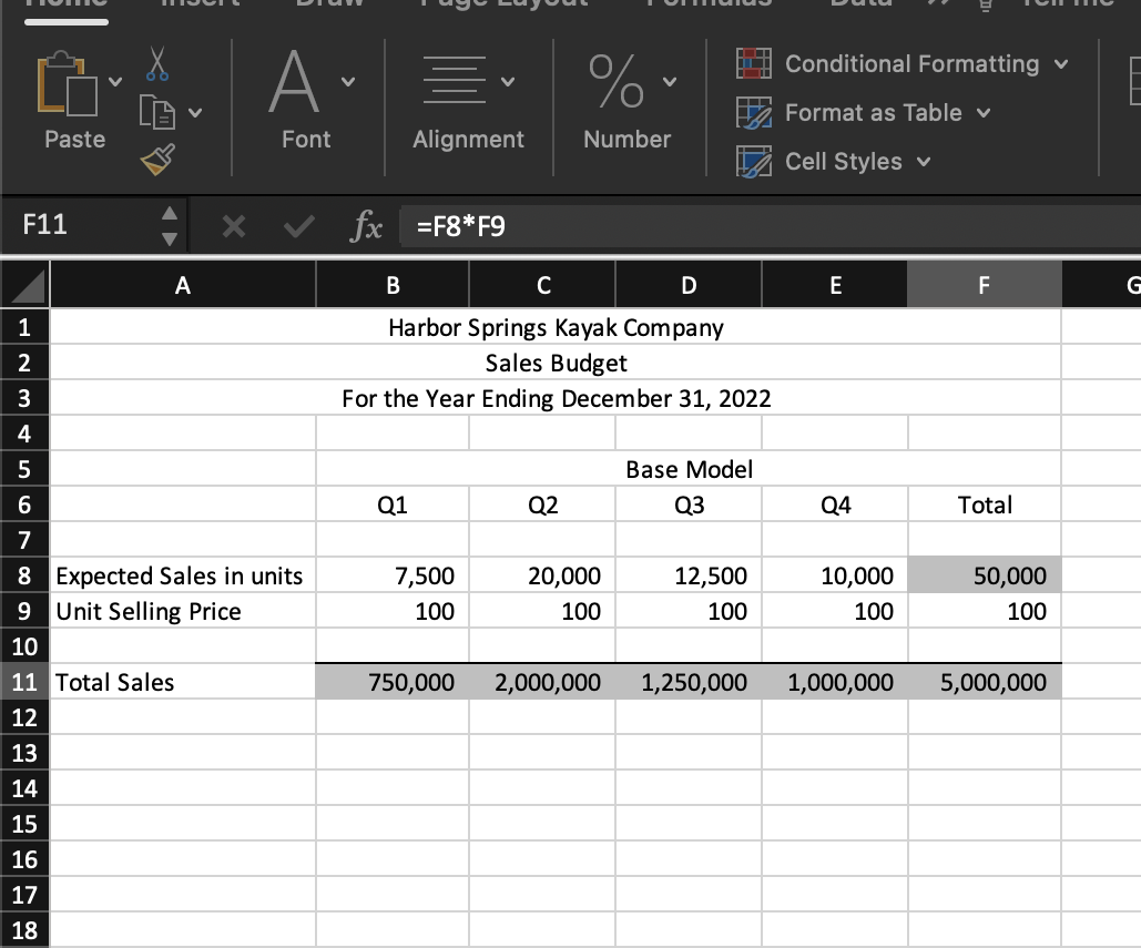 A B C H J 1 Harbor Springs Kayak Company 2 2022 Fiscal Year January December 4 Produces Base Model Kayak 5 6 Units 2