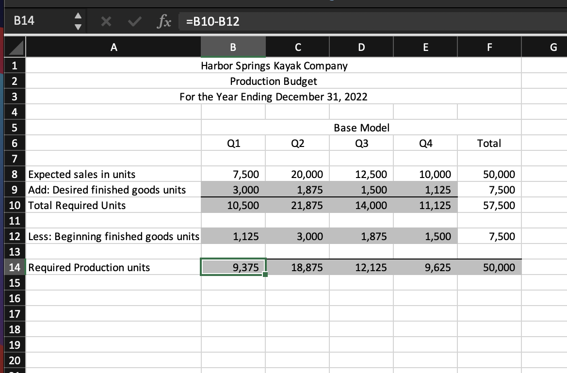 A B C H J 1 Harbor Springs Kayak Company 2 2022 Fiscal Year January December 4 Produces Base Model Kayak 5 6 Units 3