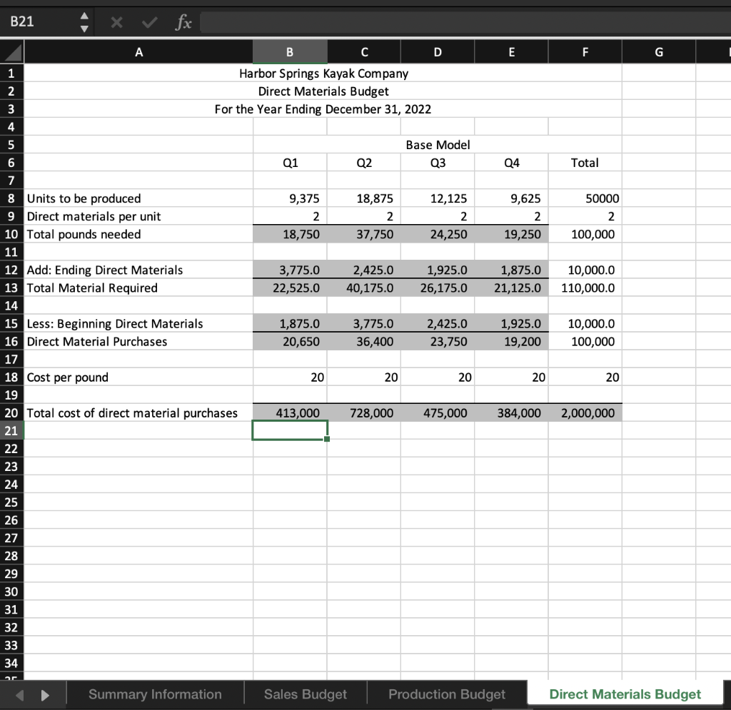 A B C H J 1 Harbor Springs Kayak Company 2 2022 Fiscal Year January December 4 Produces Base Model Kayak 5 6 Units 4