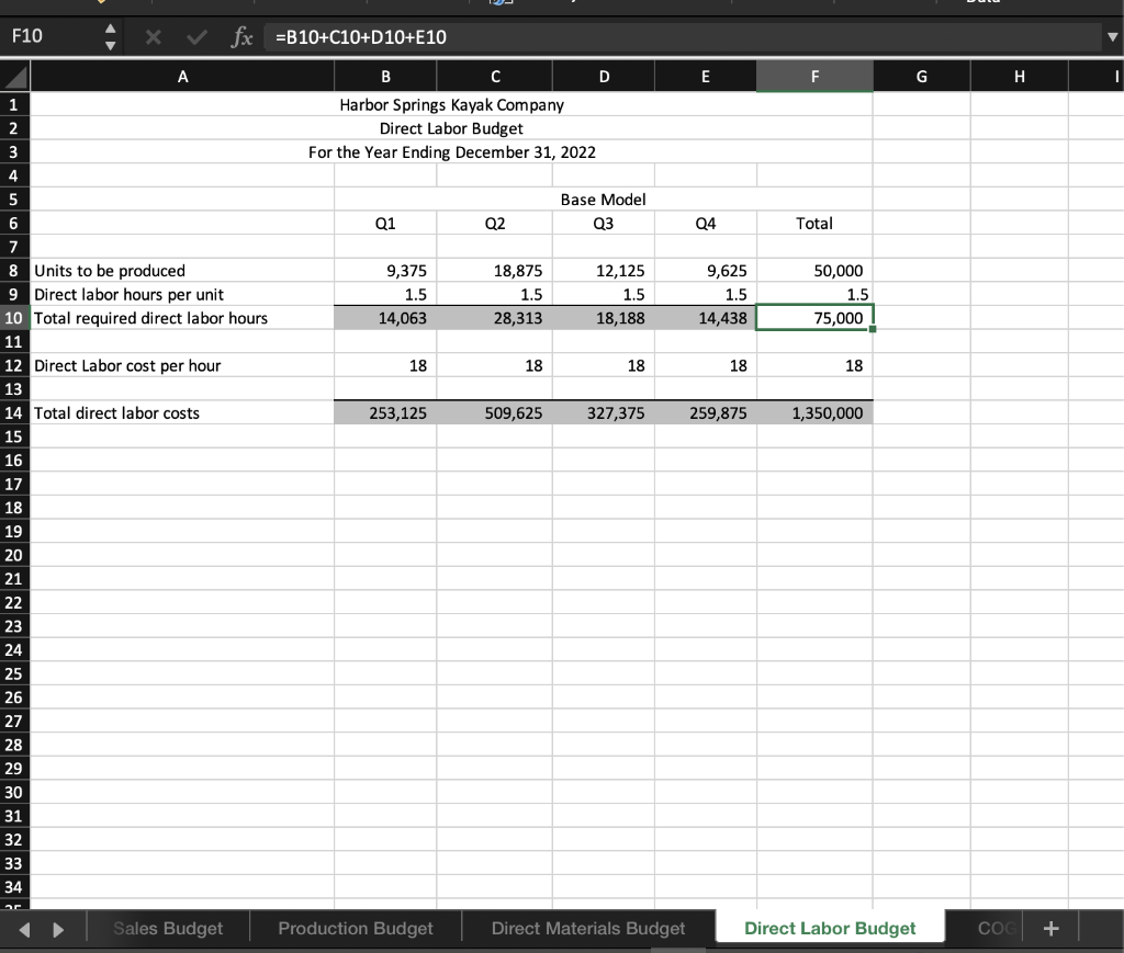 A B C H J 1 Harbor Springs Kayak Company 2 2022 Fiscal Year January December 4 Produces Base Model Kayak 5 6 Units 5