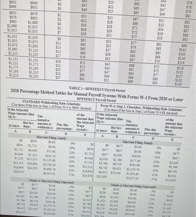Note Use The Tax Tables To Calculate The Answers To The Problems Listed Mary Matthews Made 1 150 During A Biweekly Pa 3