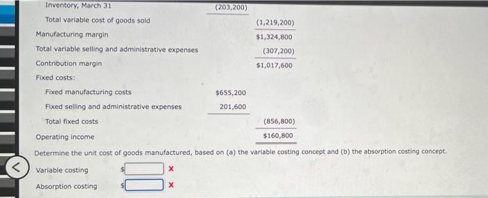 Cost Of Goods Manufactured Using Variable Costing And Absorption Costing On March 31 The End Of The First Year Of Oper 2