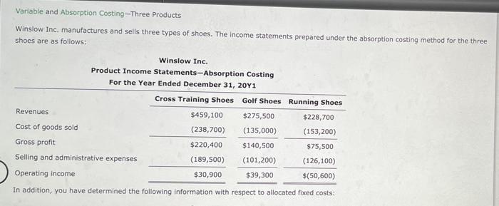 Variable And Absorption Costing Three Products Winslow Inc Manufactures And Sells Three Types Of Shoes The Income Stat 1