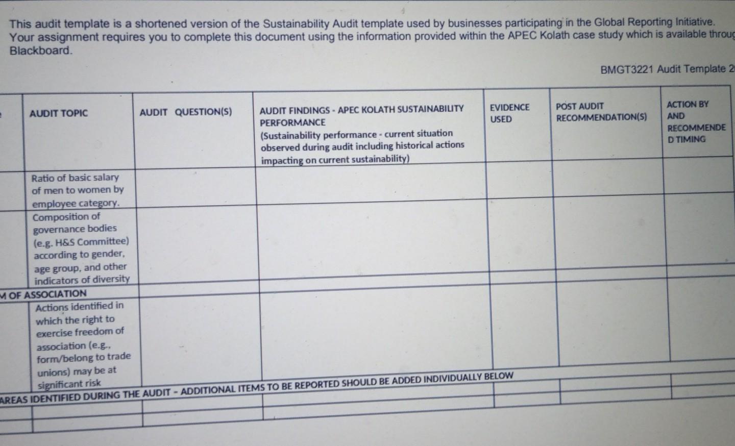 Assignment Task S This Assignment Requires You To Undertake A Sustainability Audit Of Apec Kolath Using The Template 7