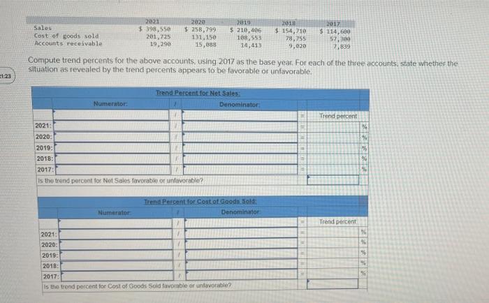 2819 2018 Sales 2021 398 550 201 725 2020 258 799 154 710 2017 114 600 57 300 210 406 108 553 Cost Of Goods So 1