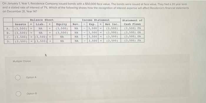 On January 1 Year 1 Residence Company Issued Bonds With A 50 000 Face Value The Bonds Were Issued At Face Value The 1